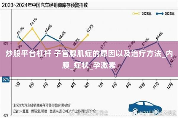 炒股平台杠杆 子宫腺肌症的原因以及治疗方法_内膜_症状_孕激素