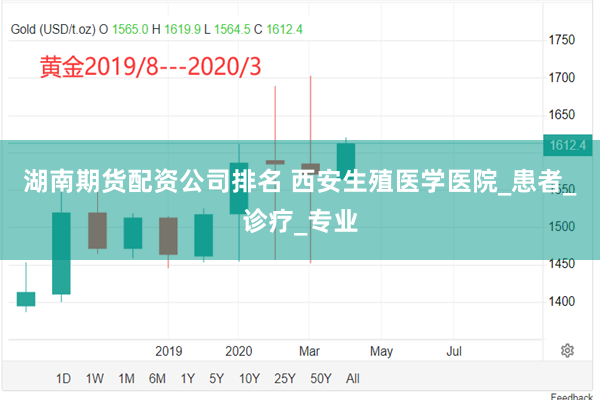 湖南期货配资公司排名 西安生殖医学医院_患者_诊疗_专业