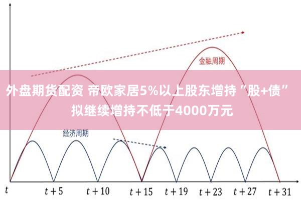 外盘期货配资 帝欧家居5%以上股东增持“股+债”  拟继续增持不低于4000万元