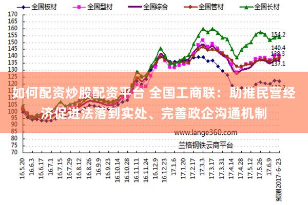 如何配资炒股配资平台 全国工商联:助推民营经济促进法落到实处、完善政企沟通机制