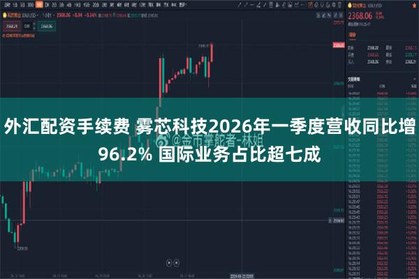 外汇配资手续费 雾芯科技2026年一季度营收同比增96.2% 国际业务占比超七成